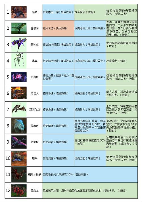 魔兽小宠物技能系统详解:技能使用指南与实战操作技巧全面解析