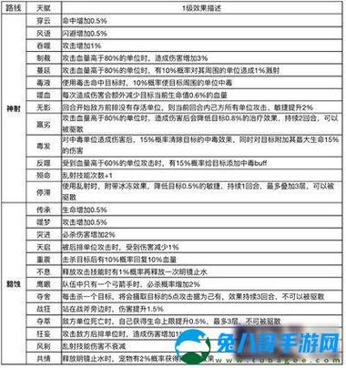 魔力宝贝手游平民职业攻略:职业选择指南与最佳职业推荐