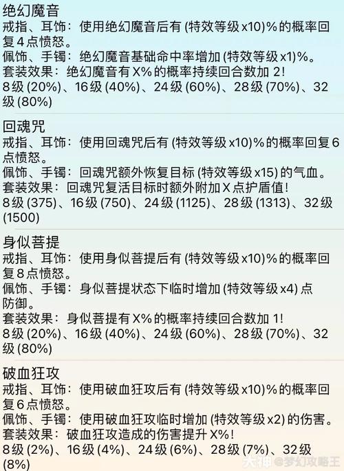 梦幻西游钟灵石能否直接打4级?