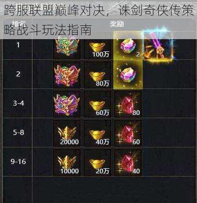 跨服联盟巅峰对决,诛剑奇侠传策略战斗玩法指南