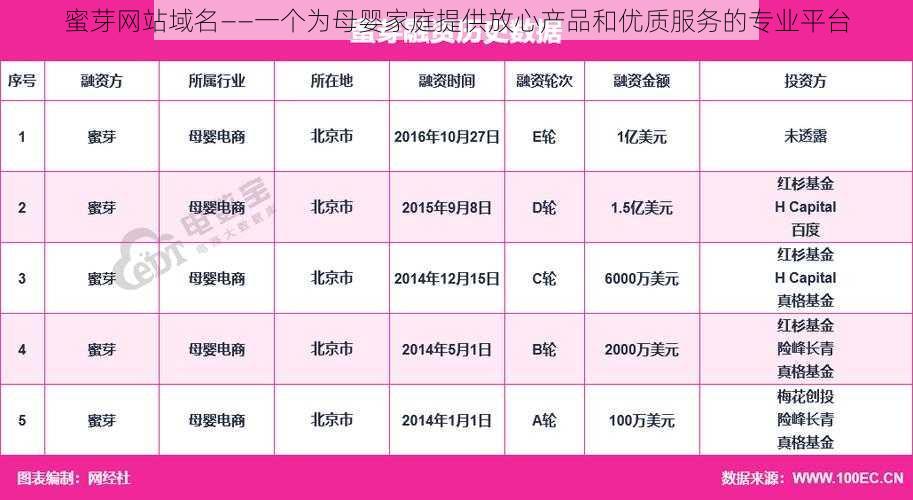 蜜芽网站域名——一个为母婴家庭提供放心产品和优质服务的专业平台