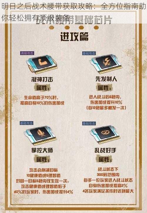 明日之后战术腰带获取攻略:全方位指南助你轻松拥有顶级装备