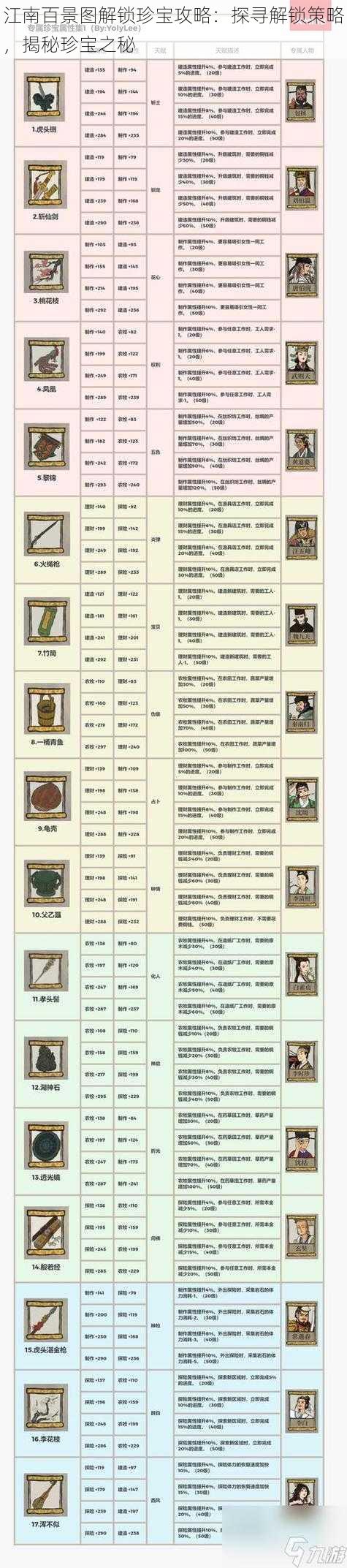 江南百景图解锁珍宝攻略:探寻解锁策略,揭秘珍宝之秘