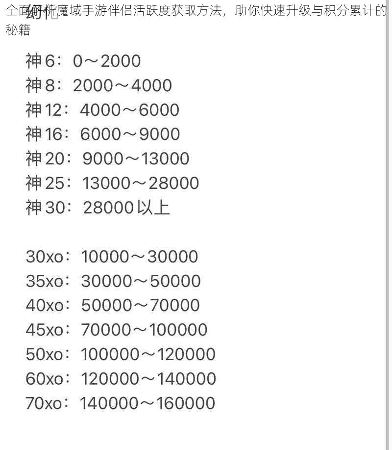 全面解析魔域手游伴侣活跃度获取方法,助你快速升级与积分累计的秘籍
