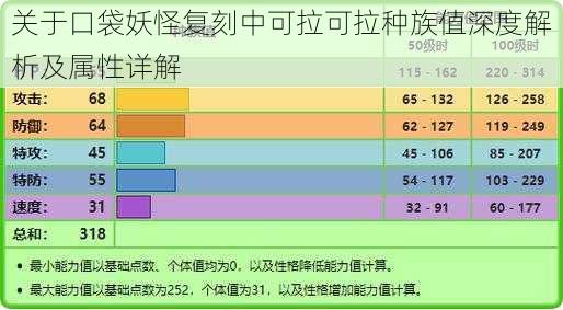 关于口袋妖怪复刻中可拉可拉种族值深度解析及属性详解
