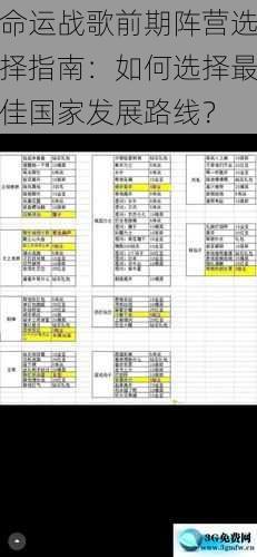 命运战歌前期阵营选择指南:如何选择最佳国家发展路线?