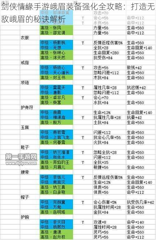 剑侠情缘手游峨眉装备强化全攻略:打造无敌峨眉的秘诀解析