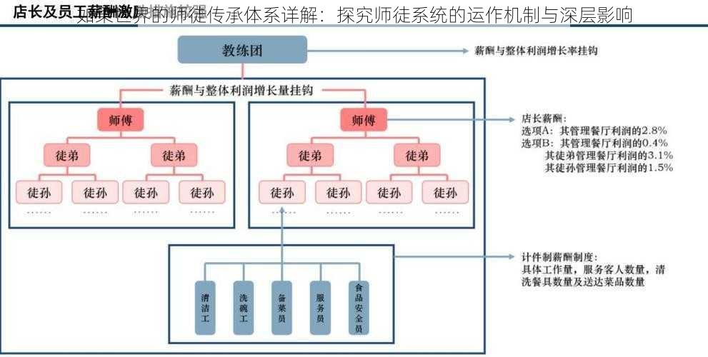 如果世界的师徒传承体系详解:探究师徒系统的运作机制与深层影响