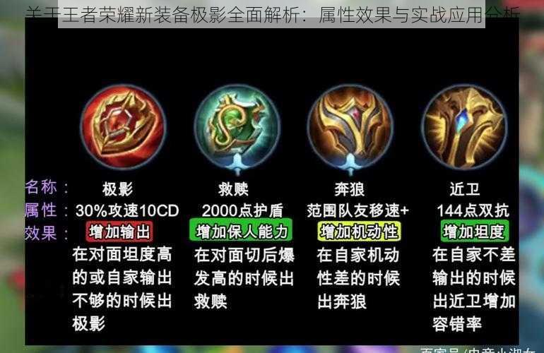 关于王者荣耀新装备极影全面解析:属性效果与实战应用分析
