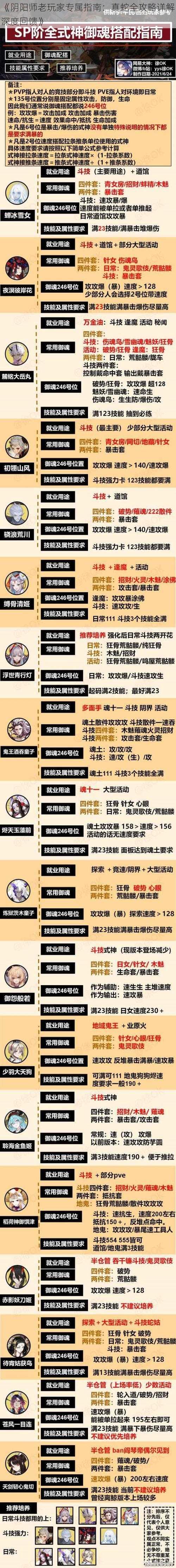 《阴阳师老玩家专属指南:真蛇全攻略详解深度回馈》