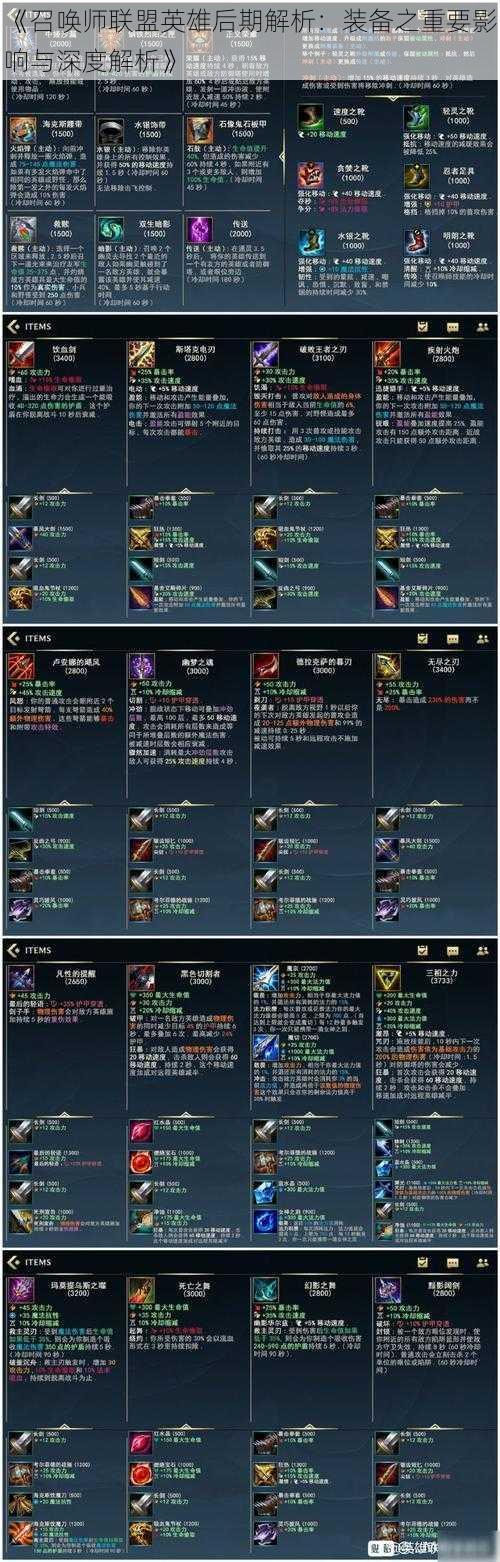 《召唤师联盟英雄后期解析:装备之重要影响与深度解析》