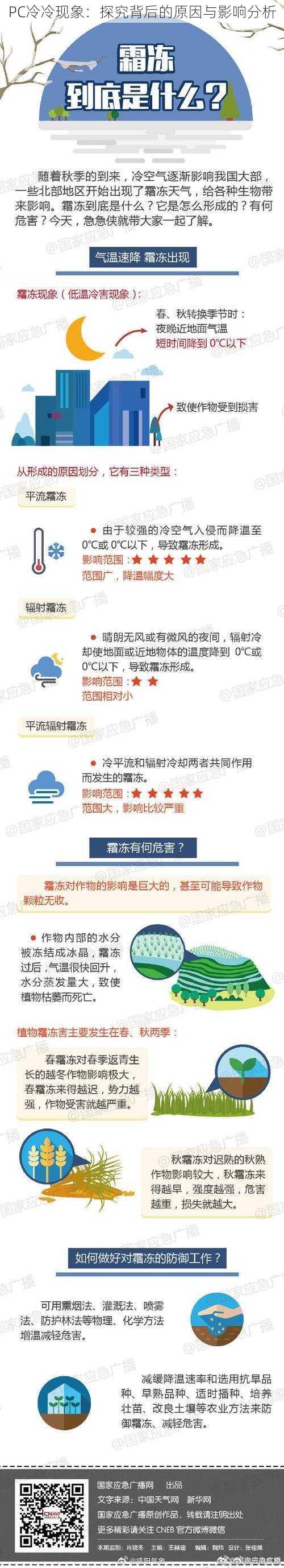 PC冷冷现象:探究背后的原因与影响分析