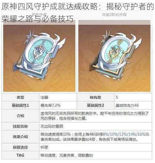 原神四风守护成就达成攻略:揭秘守护者的荣耀之路与必备技巧